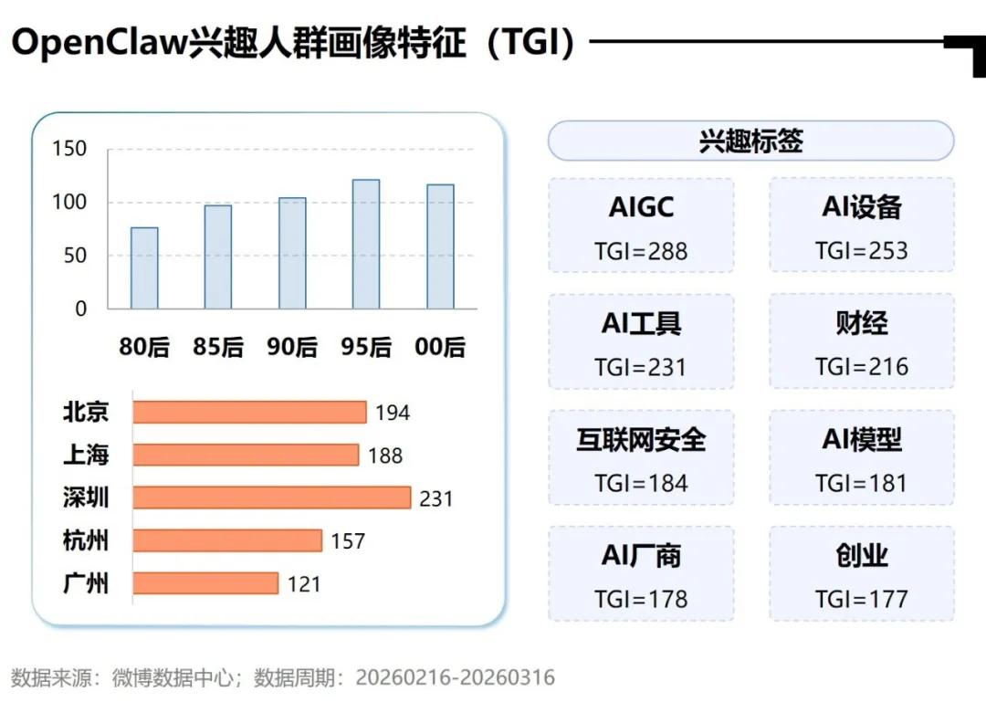 微博AI内容生态报告_AI全民普及_明星热点素材,